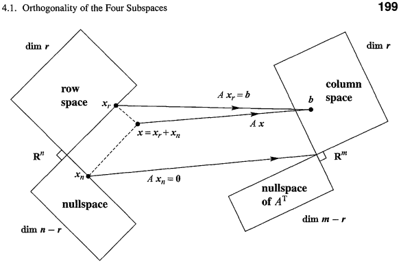 Lang's Linear algebra or Introduction to linear algebra for an  undergraduate - Mathematics Educators Stack Exchange