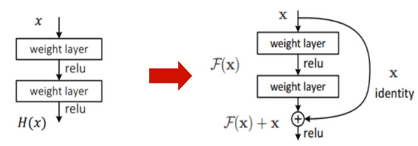 What Makes ResNet Good Model? | snoop2head's blog