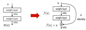 What Makes ResNet Good Model? | snoop2head's blog